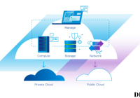VMware Hybrid Cloud Manager: Unleashing the Power of Hybrid Cloud Solutions