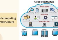 cloud computing infrastructure