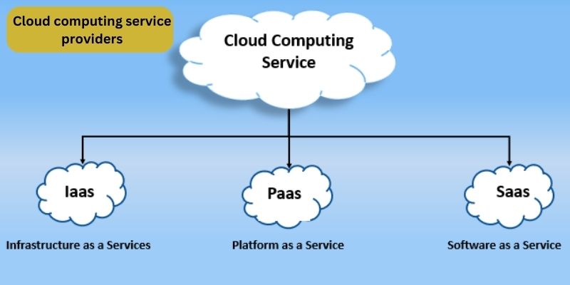 Cloud computing service providers
