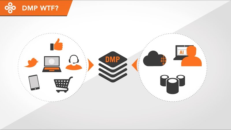 Understanding Data Management Platforms (DMPs)