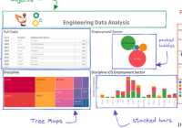 The Power of Data Visualization Dashboards: Unleashing Insights for Informed Decision-Making